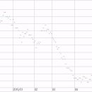 쌍봉시장 이미지