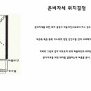 볼링 잘치는 방법과 자세 이미지