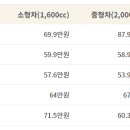 애니카자동차