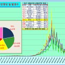 ﻿코로나19 발생현황, 예방접종 현황[5월28일(토요일)현재] 이미지