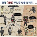 명량,해적,아쉬운 여름휴가 & 편이갈린 가족의 운명~~ㅠㅠ 이미지