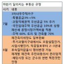 하반기 달라지는 부동산 제도 이미지