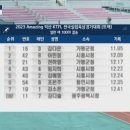 2023 익산 실업육상대회 여자 100m 결승 이미지