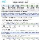 부광종합가스 | (241205.THU) 테마종목 및 리포트 요약