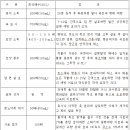 신농친환경비료 네이버블로그