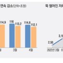 태산무역