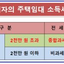 5월은 종합 부동산세를 신고하고 납부하는 달 이미지