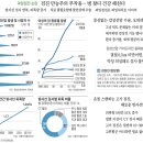 [조선] 갑상선암, CT촬영 등…과잉 건강검진의 후유증 이미지