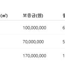 워크잇부동산중개 이미지