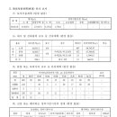 양덕동191 이미지