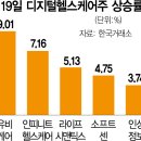 (주)한국헬스케어 서울경제