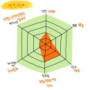소로3-138(혁신도시) | 흑백두쫀쿠 심사위원 인사드립니다.