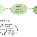 김귀선의 수필창작(14)＜수필문학의 진화와 신변잡기＞ 이미지