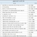 화담세무회계 이미지