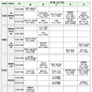 미니어처 황토건축교실 이미지