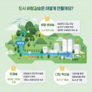 광주도시철도공사용산차량기지사업소 | 광주 동구 용산차량기지 도심바람길 숲이 분적산의 시원한 바람을 광주로 이어줘요.