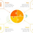 동강종합건설(주) 네이버블로그