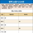 (버스)평택역.AKPLAZA 이미지