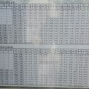 김포 3코스 애기봉입구와 전류리포구가는 버스 시간표 입니다. 이미지