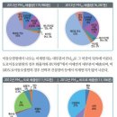 17~21일 수도권 초미세먼지 80％ 이상 중국영향. 그외 미세먼지등 자료 (추가) 이미지