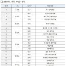 장수골 민박(안동펜션) 이미지