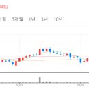 원일모터스 이미지