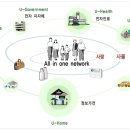 씨티정보통신 이미지