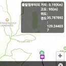 경북 경주 남산,금오봉(산).2022.4.3 이미지