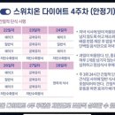 스위치온