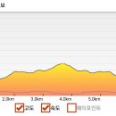 성의여자중고등학교 이미지