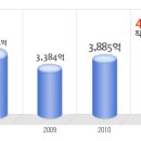 코스틸 공채정보ㅣ[코스틸] 2012년 하반기 공개채용 요점정리를 확인하세요!!!! 이미지