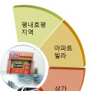 호평부동산  공인중개사사무소 이미지