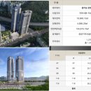 르씨엘부동산공인중개사사무소 이미지