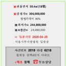 버스정류장(월계중) 이미지