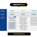 행복드림 | 나트랑 도깨비 은방망이 혜택 "행복드림" 수령 및 다이소 동지갑 만들기 후기💕