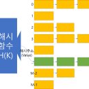 이닝