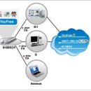 (SW)유통 이미지