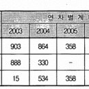 가운택지지구 이미지