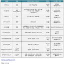한국후지제록스제주