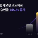 8퍼센트