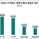 삼성C＆C서비스 스트레이트뉴스