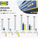 가구공룡’ 이케아 평택 물류센터 설립 계획 철회 이미지