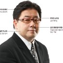 야스시