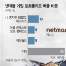 서울 네오게임 서울경제