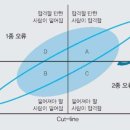 파트4) 선발관리 이미지