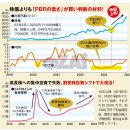 [개인투자자] &#39;저 PBR주&#39;로 자산 2억 4000만엔에!「저 PBR+자사주 매수+고배당」의 3개의 조건이 갖추어진 종목을 노려, 지금 이미지