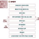 평거119안전센터 이미지