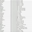 홀트로+현중로 이미지