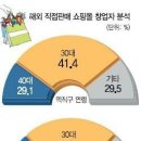 온라인 글로벌 셀러 창업 마케팅 이미지