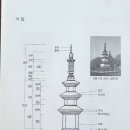 벤츠사공2조 6월 다섯째 주 활동 이미지